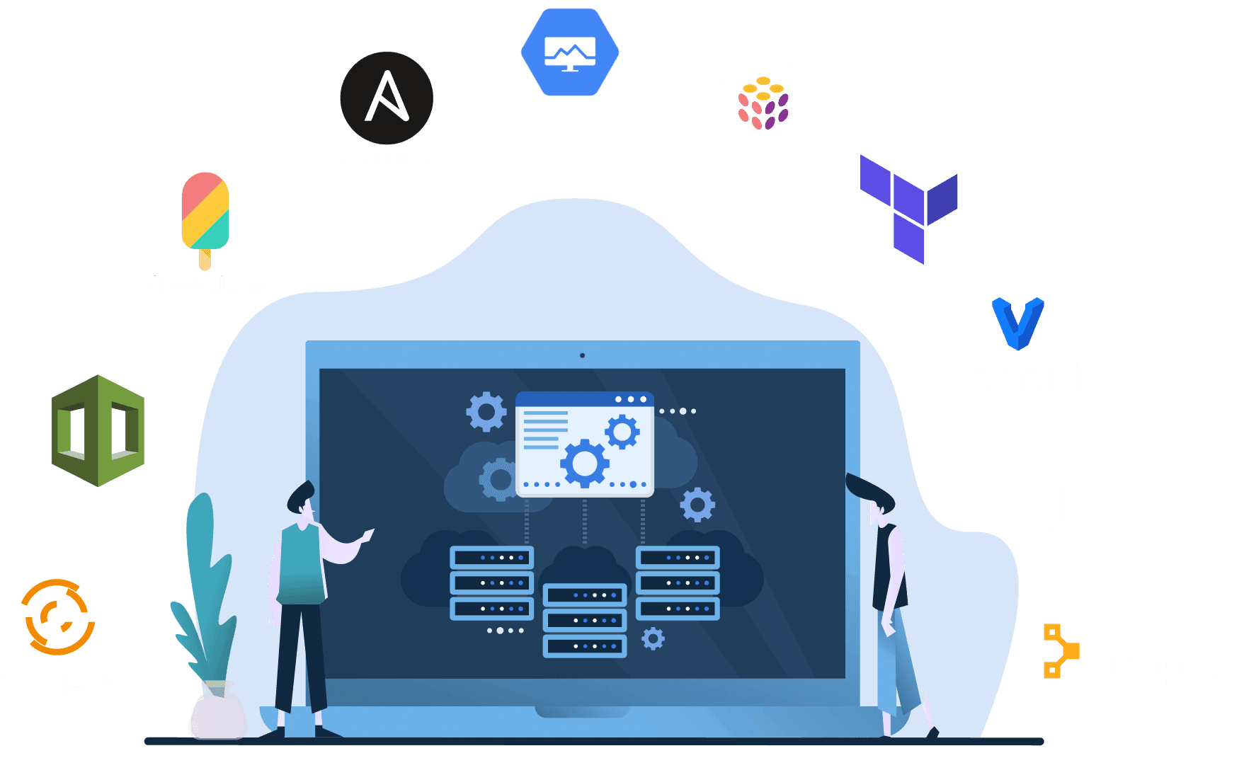 Automating the provisioning of Doc-Classification